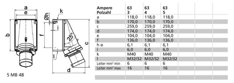 Bals Elektrotech. Wandgerätestecker GT 24134