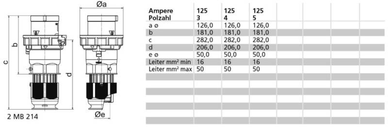 Bals Elektrotech. Stecker 2199