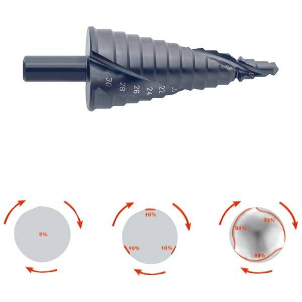 Klauke Blechlocher ISO 12-40 50069888