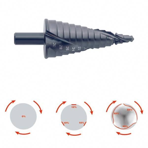 Klauke Blechlocher ISO 12-40 50069888
