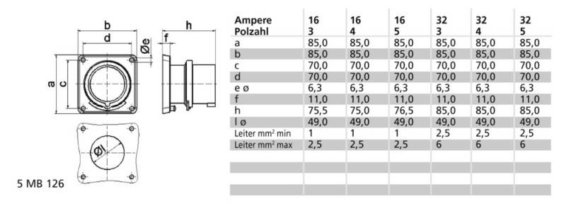 Bals Elektrotech. Flansch-Gerätestecker 32A 28108