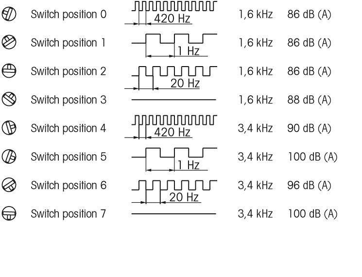 Werma Elektr.EB-Mehrtonsirene 11000075