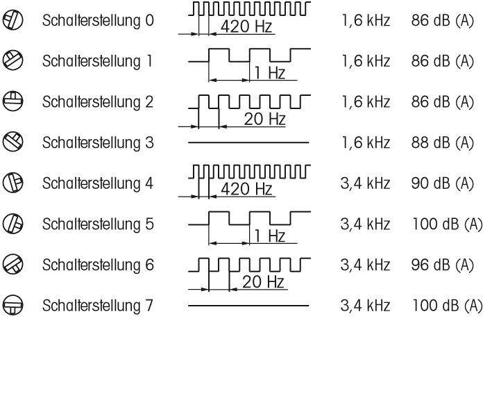 Werma Elektr.EB-Mehrtonsirene 11000075