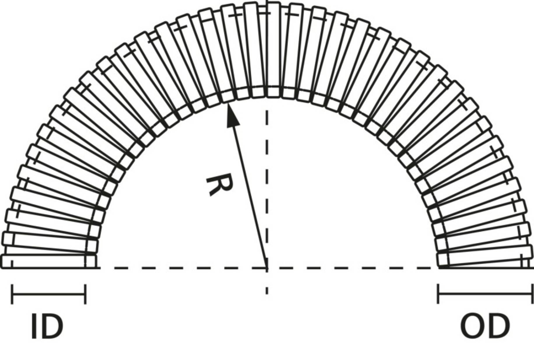 Ein Bogen von Büchern, die in einem Halbkreis angeordnet sind, mit einem Pfeil, der mit 'R' beschriftet ist und zum Zentrum zeigt, was den Radius in geometrischen Begriffen veranschaulicht.