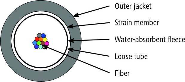 Telegärtner LWL-Außenkabel 1x12E9/125 100013326 T2000