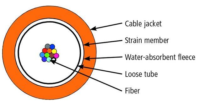 Telegärtner LWL-Univ.Kabel 100013496 T2000
