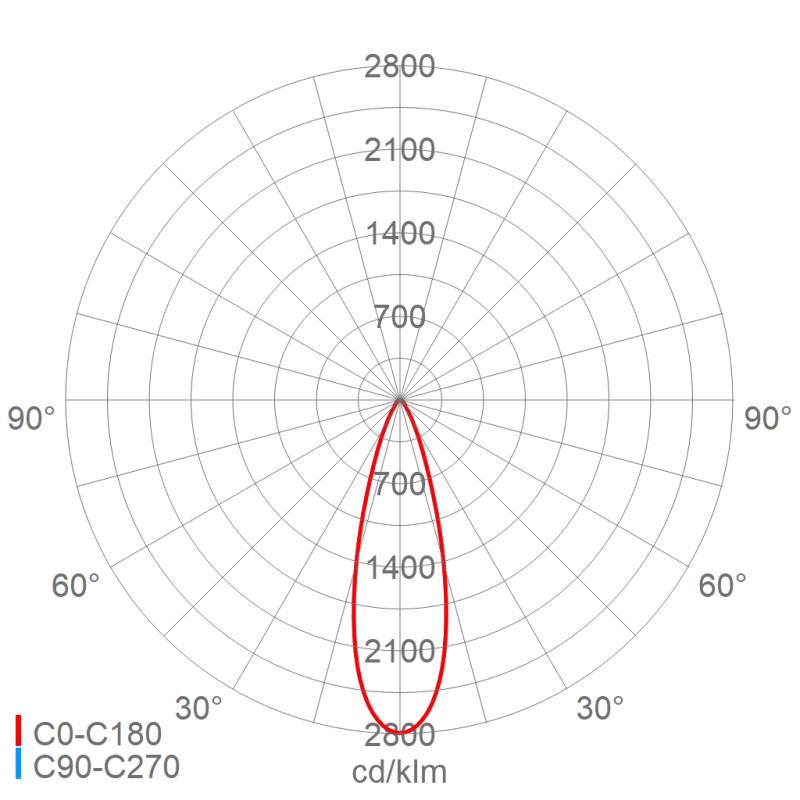Schuch Licht LED-Scheinwerfer 7700 4803T
