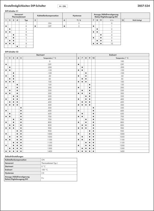 WAGO GmbH & Co. KG TC-Grenzwertschalter 2857-534
