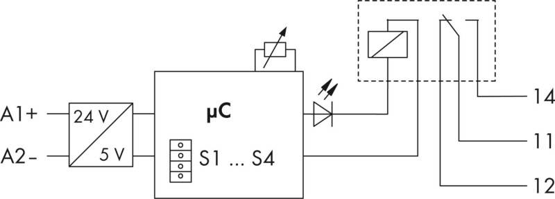 Schaltplan eines Mikrocontroller-Moduls (μC) mit Eingangsklemmen A1+ und A2-, S1–S4, und Ausgangskontakten 14, 11 und 12, die mit einem 24V/5V-Stromversorgungsblock verbunden sind.