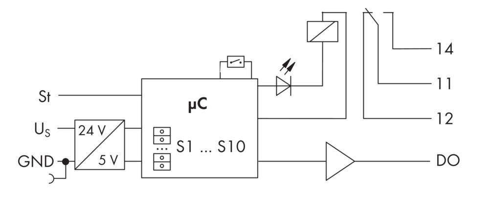 WAGO GmbH &amp; Co. KG Multifunktionszeitrelais 857-642