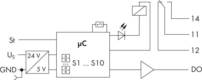 Blockschaltbild eines Mikrocontrollers mit Eingängen St, U_s 24 V/5 V und GND, Schalteingängen S1 bis S10 und Ausgängen mit der Bezeichnung 14, 11, 12 und DO.