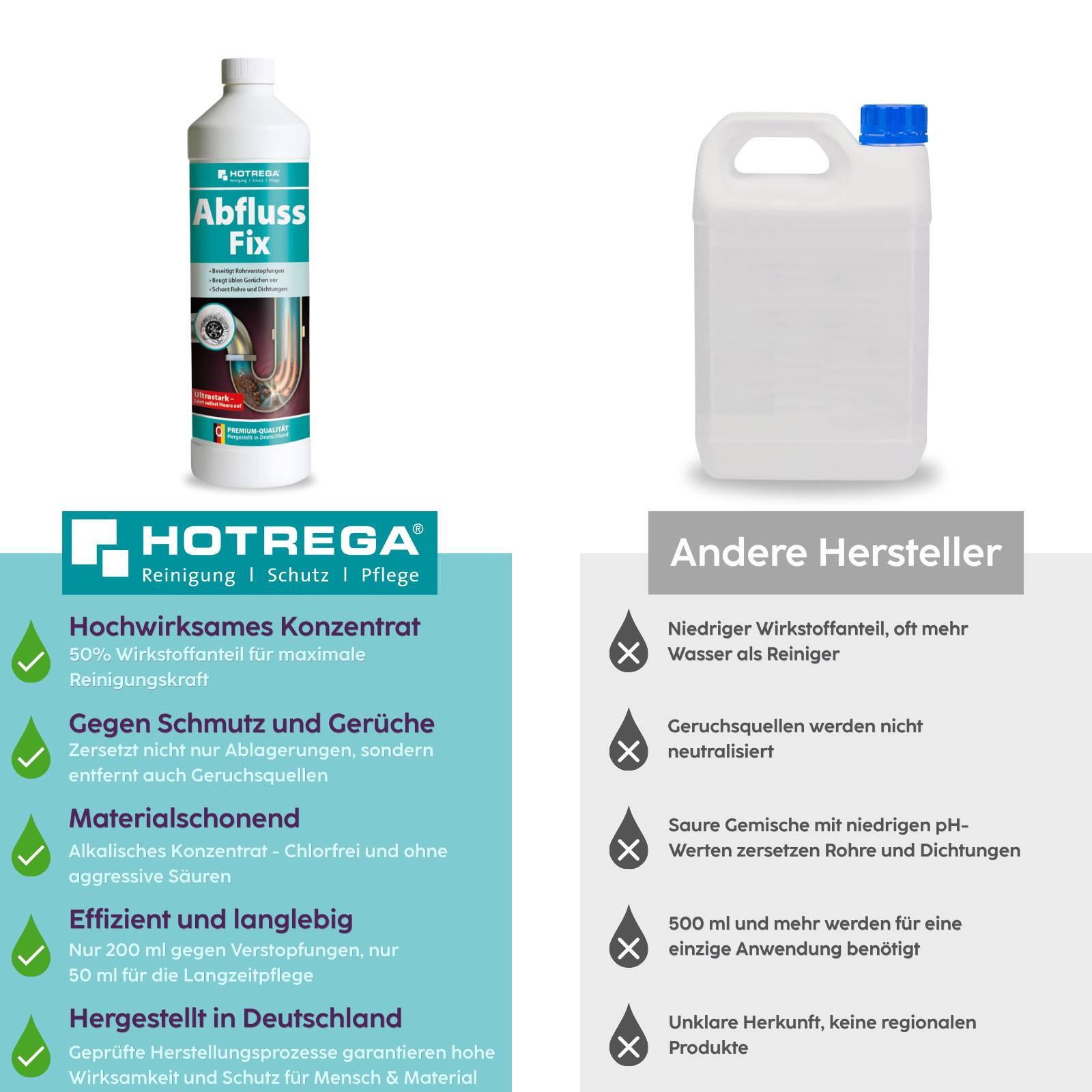 HOTREGA Abfluss Fix 1L Konzentrat - 2 Stück
