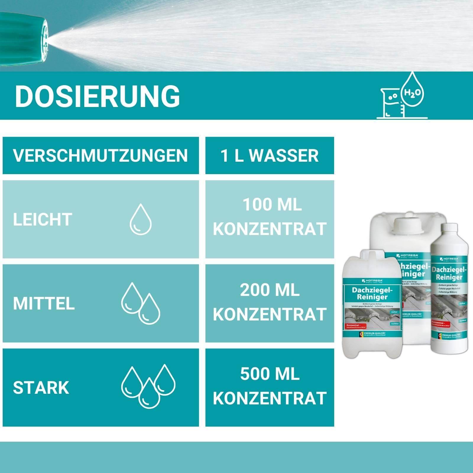 HOTREGA Dachziegel Reiniger Konzentrat 1L inkl. Messbecher