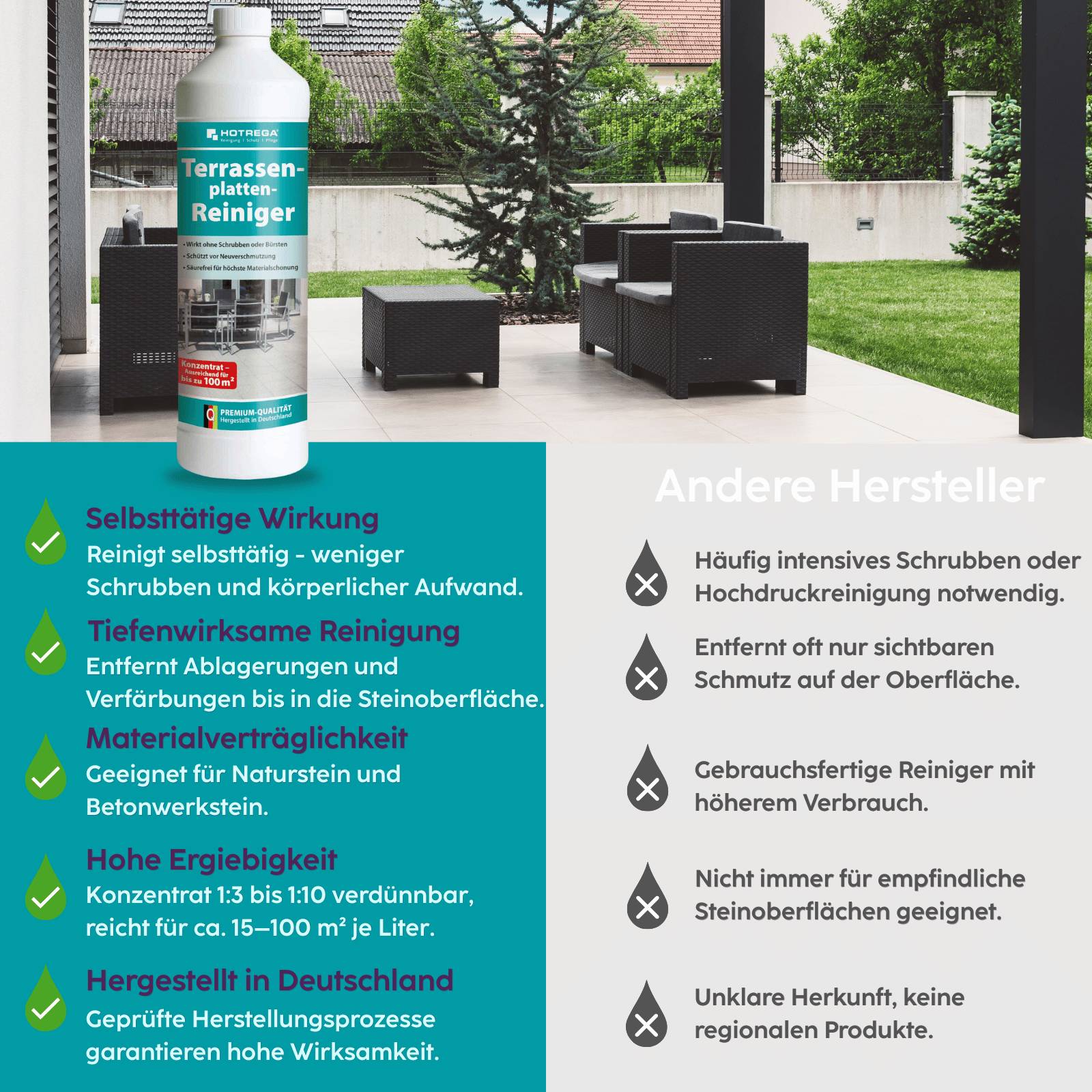 HOTREGA Terrassenplatten Reiniger Konzentrat 1 L