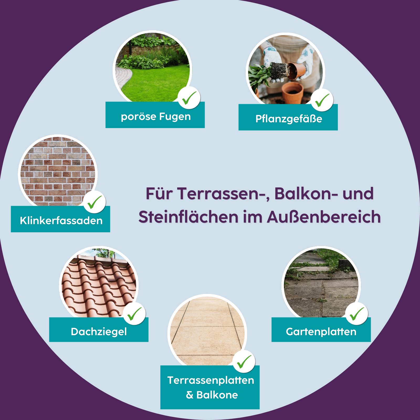 HOTREGA Terrassen & Balkon Imprägnierung 1 L