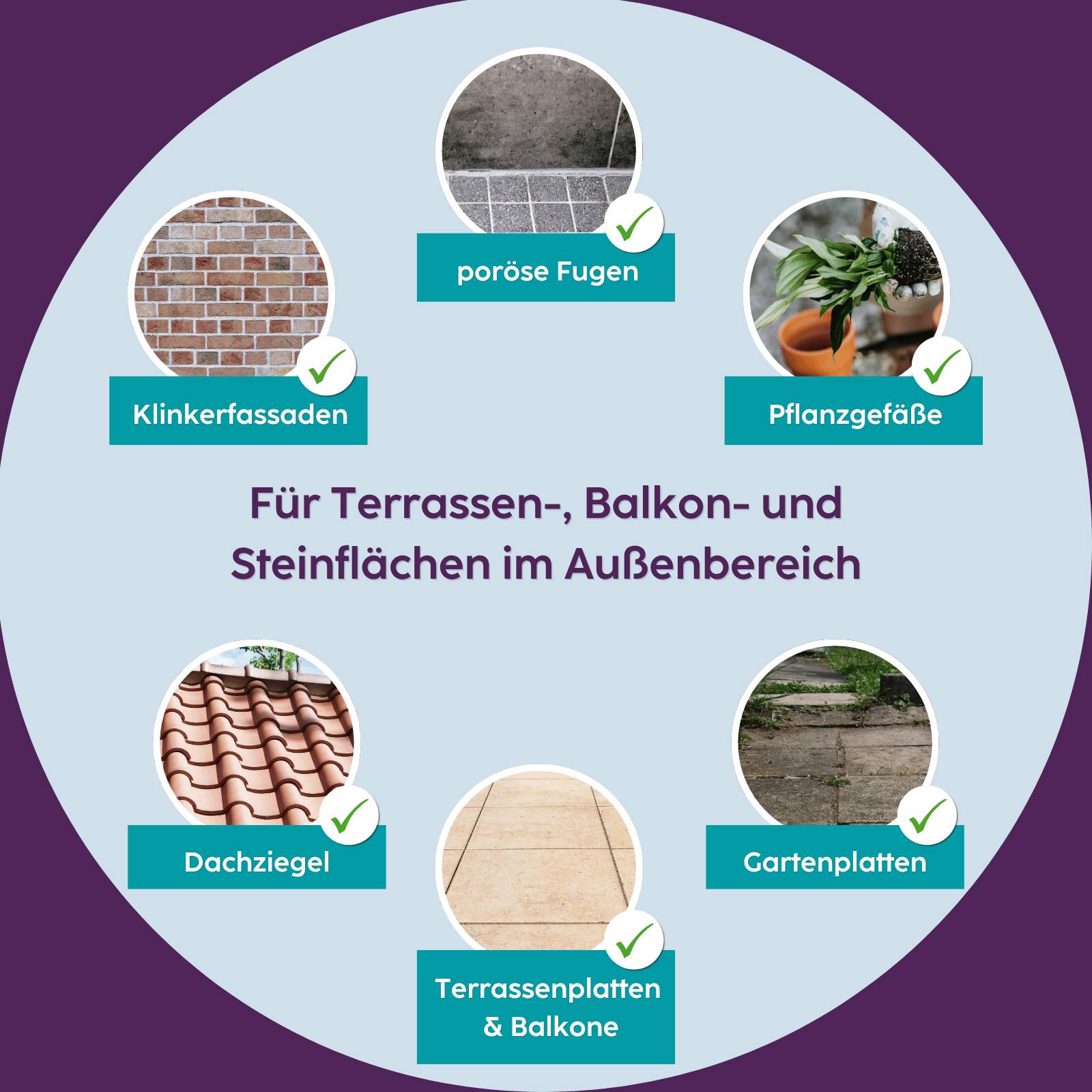 Fliesen, porige Fugen, Pflanzgefäße, Dachziegel, Gartenwegplatten und Terrassenplatten sind in einem kreisförmigen Layout mit Häkchen dargestellt.