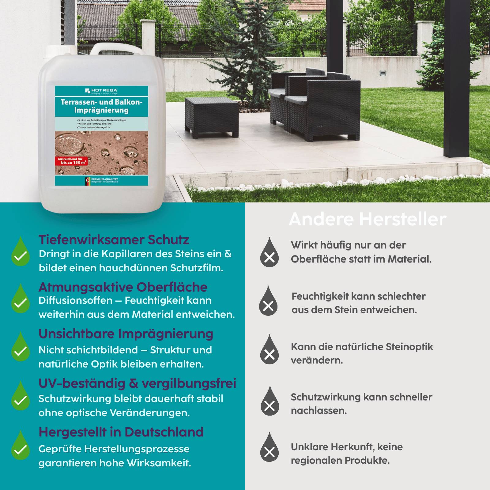 HOTREGA Terrassen & Balkon Imprägnierung 5 L