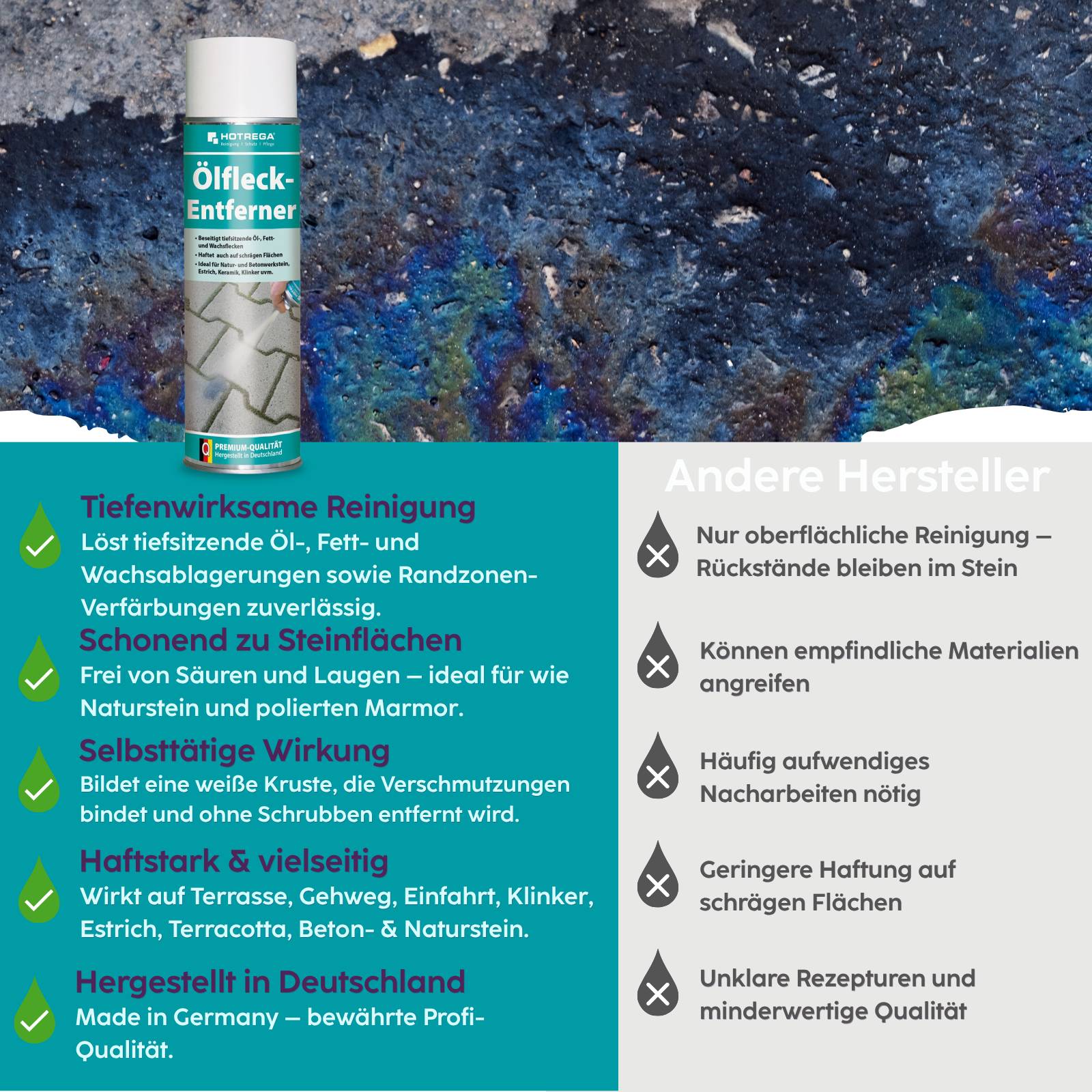 HOTREGA Ölfleck Entferner 500 ml
