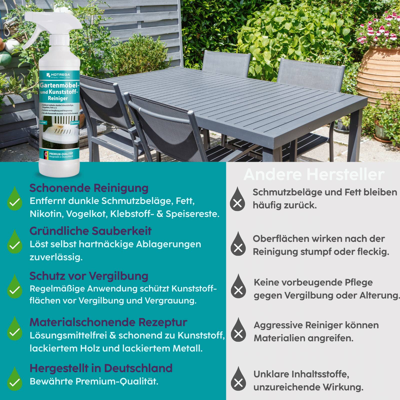 HOTREGA Gartenmöbel & Kunststoff Reiniger 500 ml