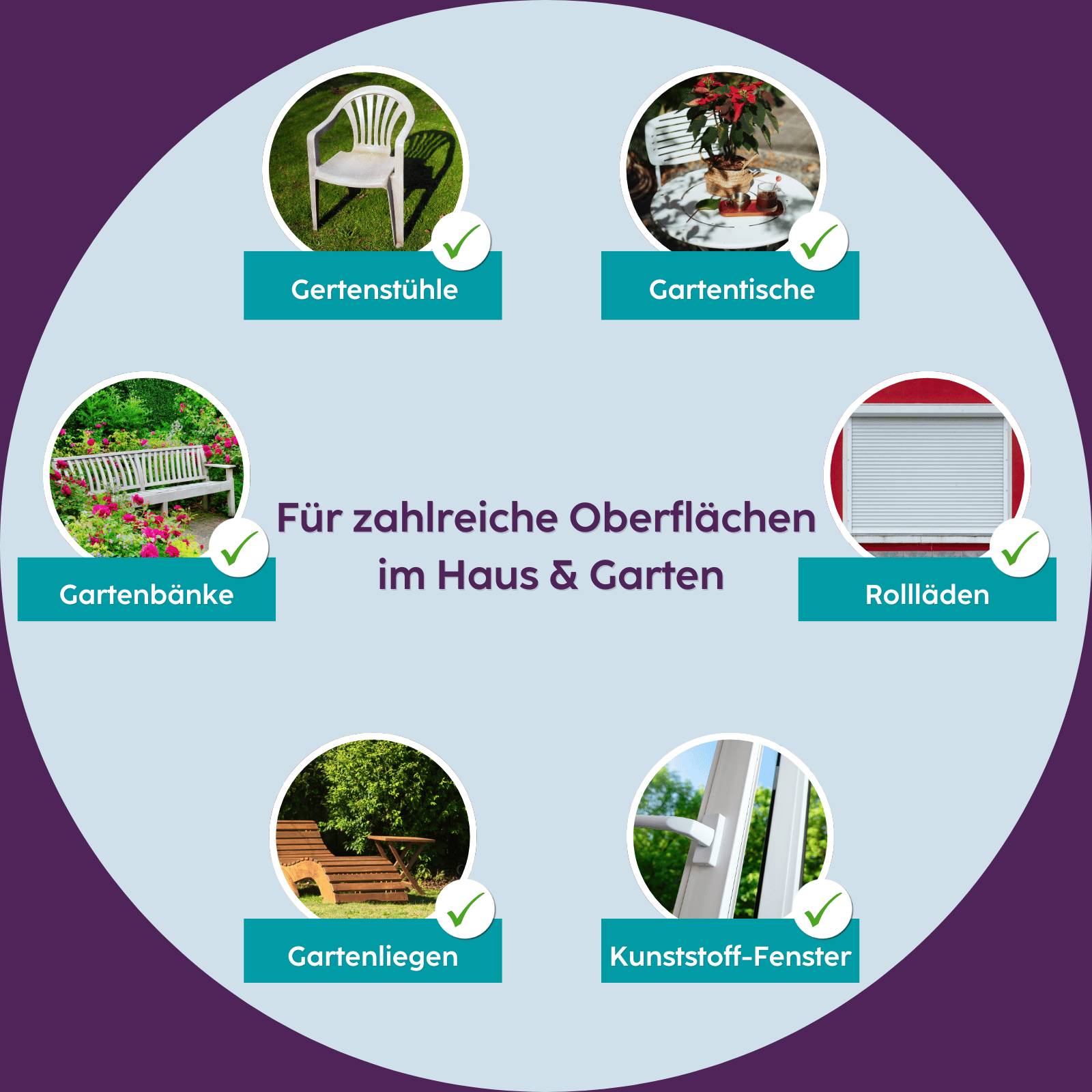 Deutsches Infografik-Plakat mit sechs abgedeckten Oberflächen für Haus und Garten: Gartenstühle, Gartentische, Gartenbänke, Fensterläden, Liegestühle und Kunststofffenster.