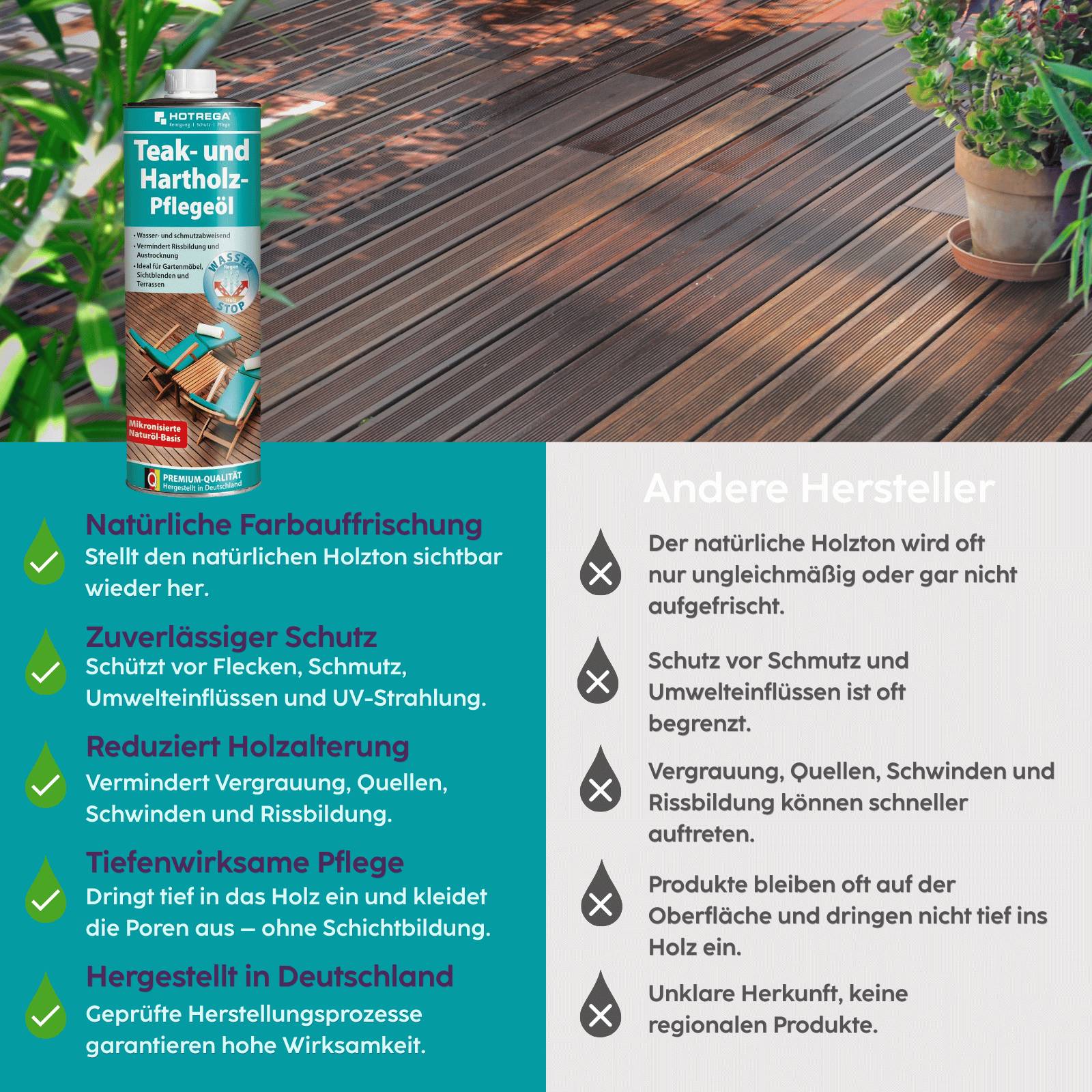 HOTREGA Teak- & Hartholz Pflegeöl 1 L