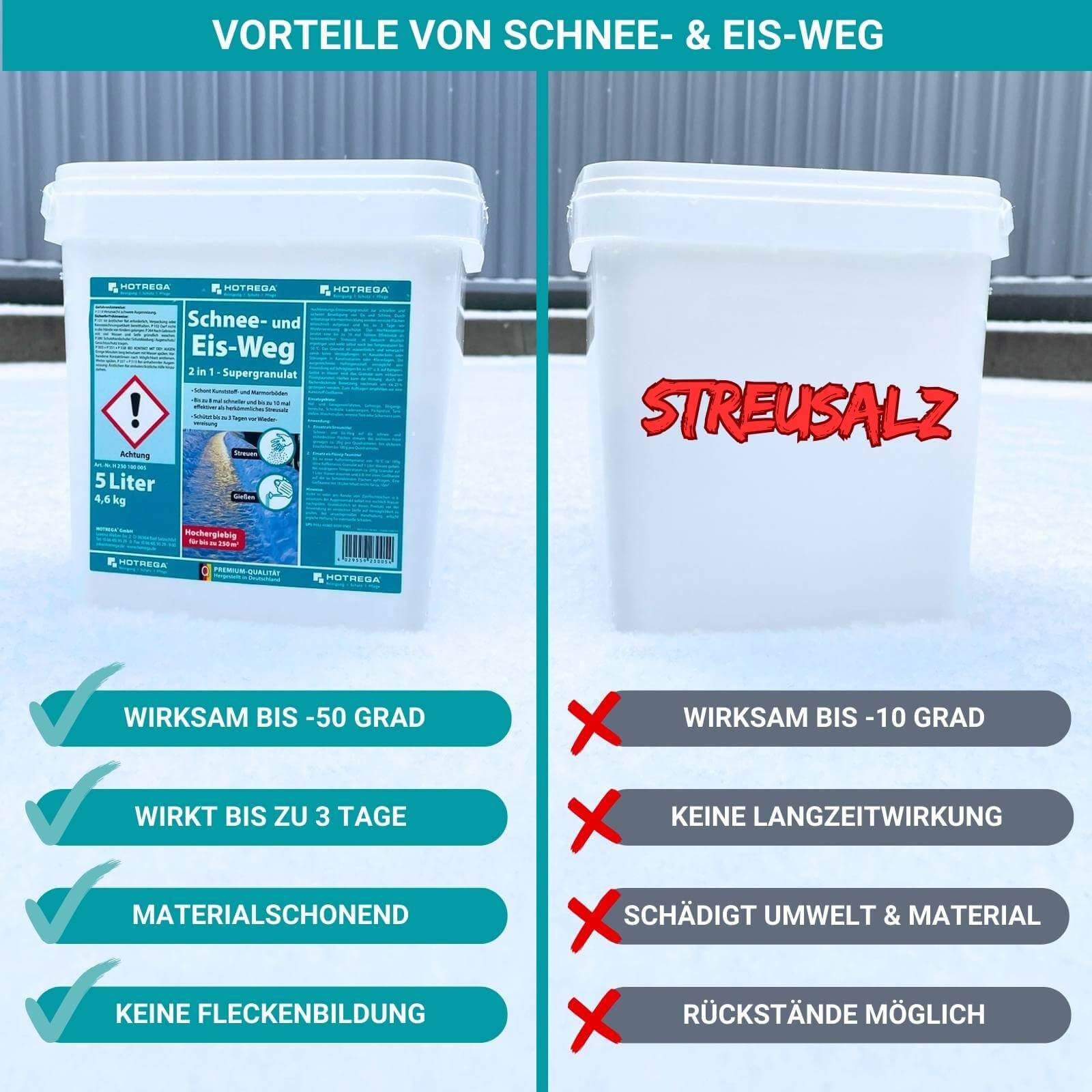 HOTREGA Schnee und Eis Weg 2in1 Supergranulat 5 Liter