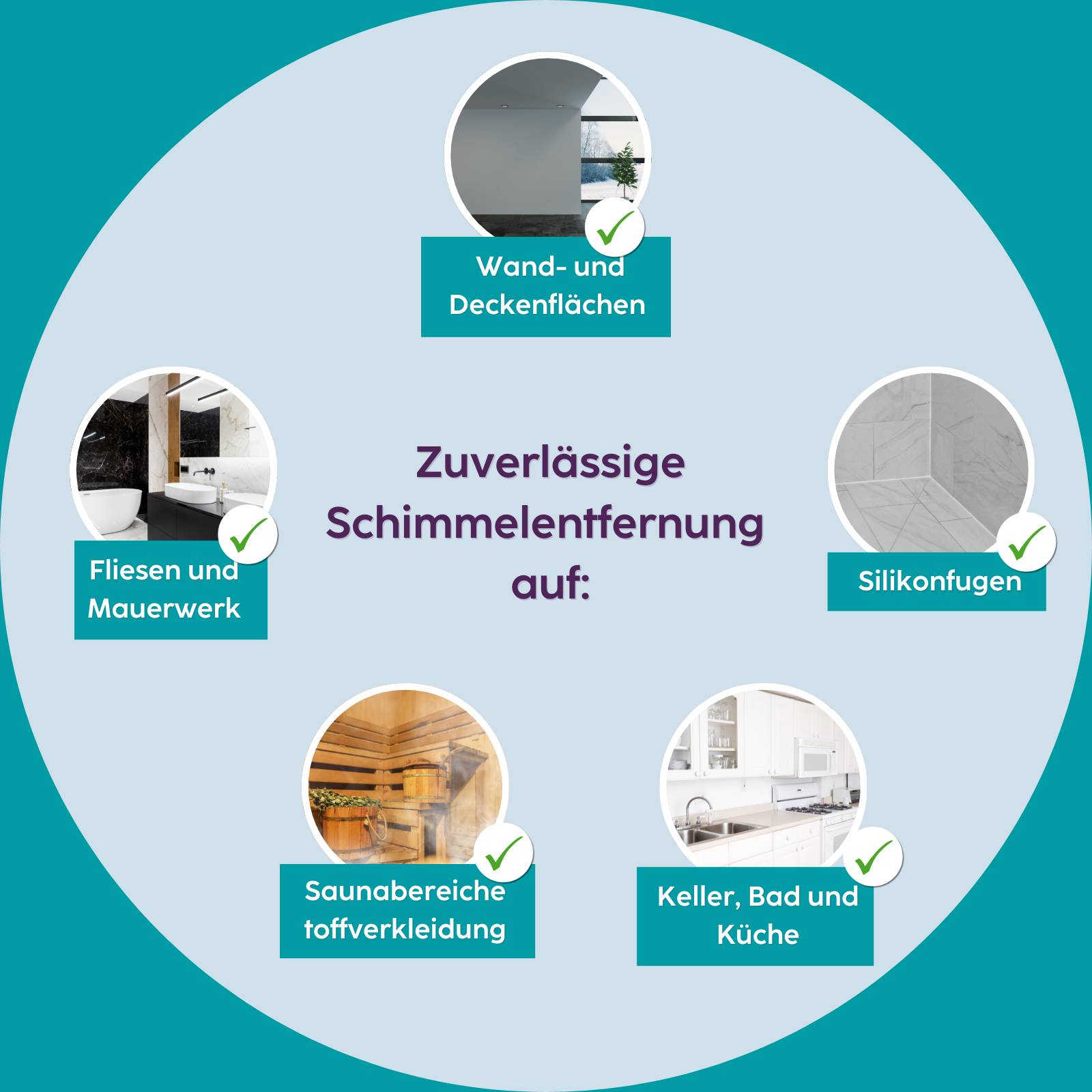 „Zuverlässige Schimmelentfernung auf: Wand- und Deckenflächen, Silikonfugen, Fliesen und Mauerwerk, Saunaverkleidungen, Keller, Badezimmer und Küche.