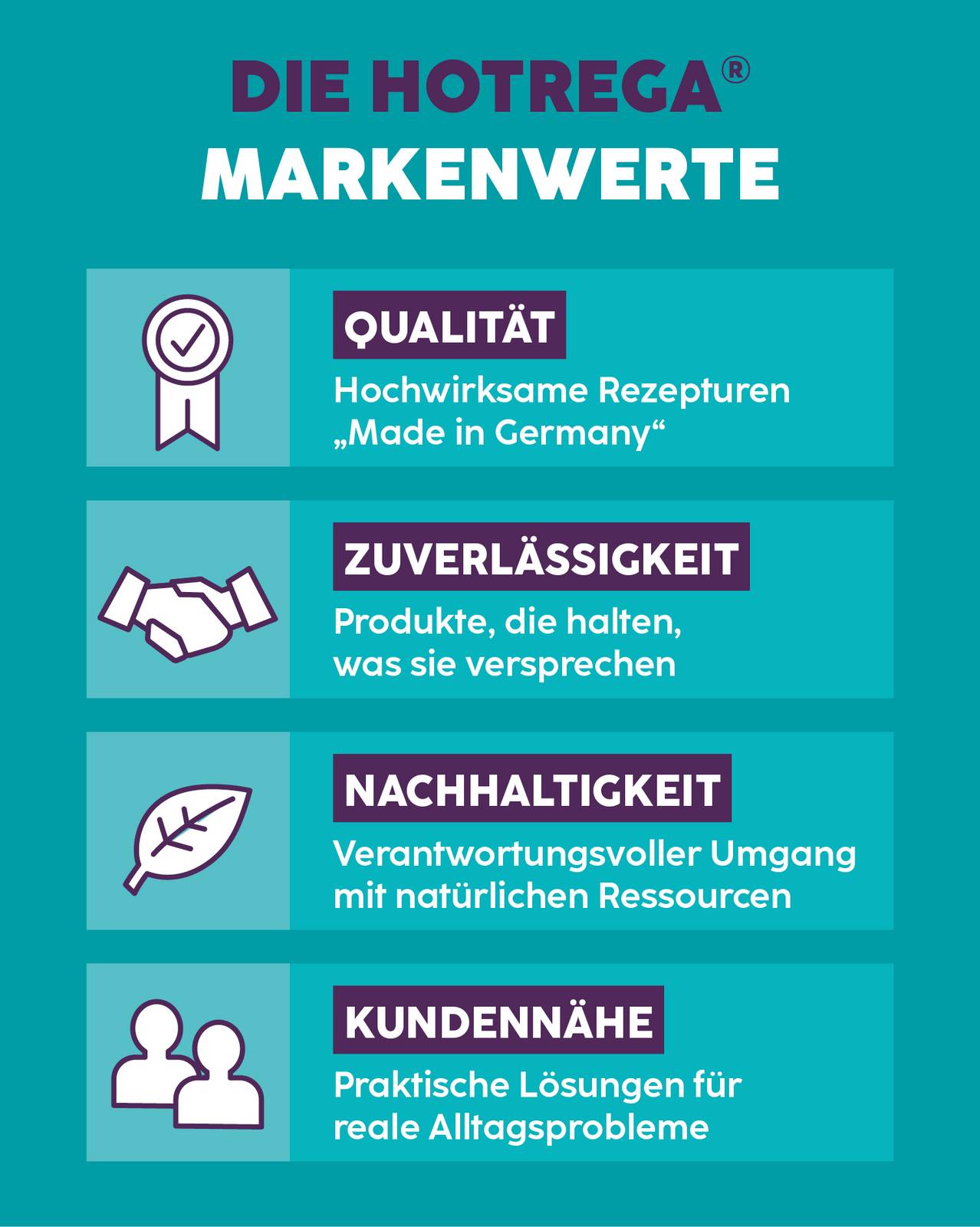 HOTREGA Spezial Entkalker Ultrakonzentrat Sets - Menge:2