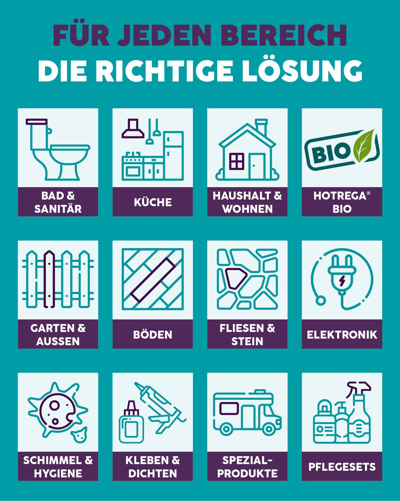 HOTREGA Feinsteinzeug Reiniger Microfloor Konzentrat 1 L