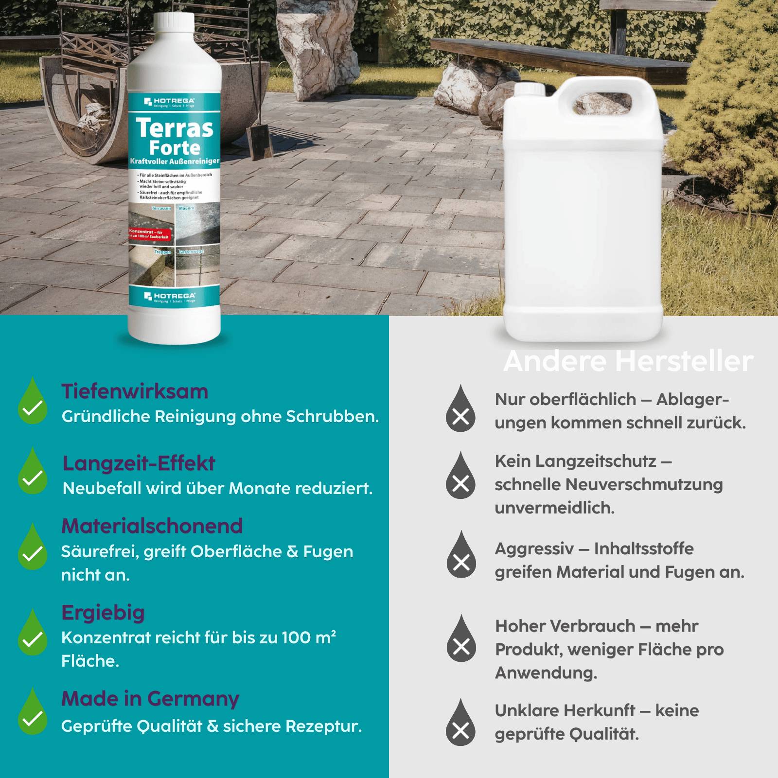 HOTREGA Terras Forte Kraftvoller Außenreiniger Konzentrat 1 L
