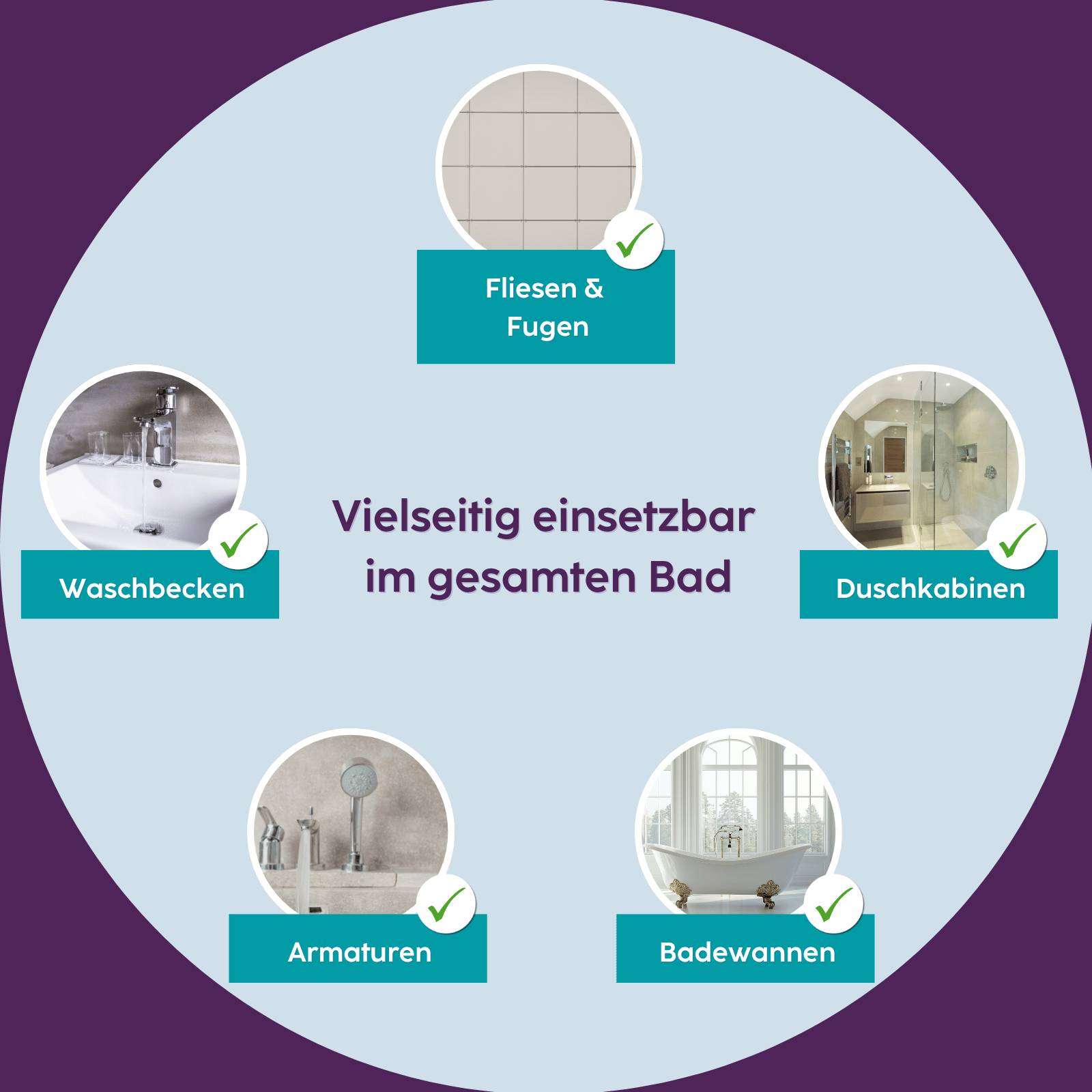 Infografik, die zeigt, dass Silikon-Dichtungsmasse vielseitig im Badezimmer einsetzbar ist: Fliesen und Fugen, Waschbecken, Duschkabinen, Armaturen und Badewannen.