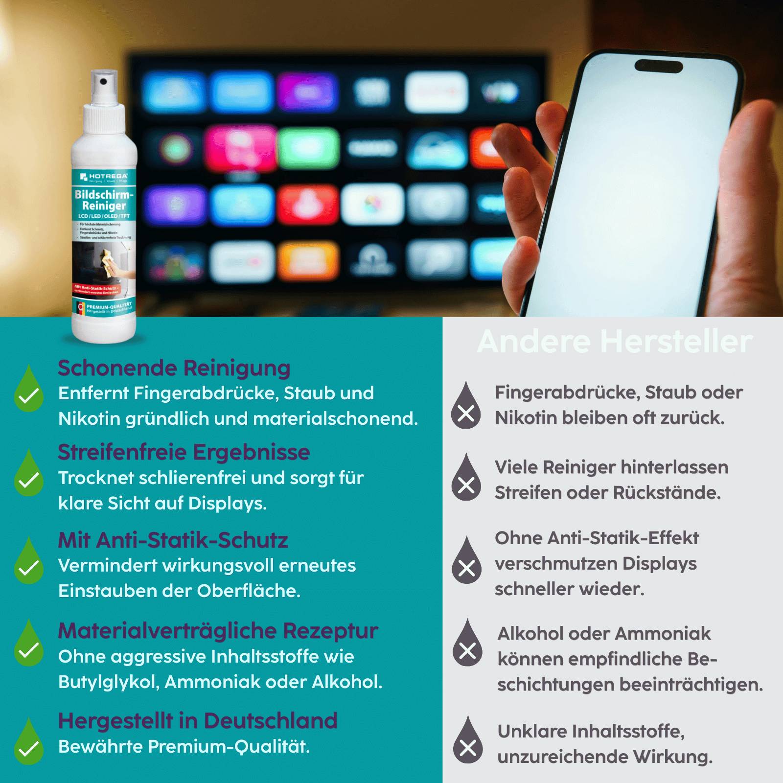 HOTREGA Bildschirmreiniger LCD/Plasma & TFT 250 ml Pumpsprühflasche SET + Microfasertuch 40 x 40 cm