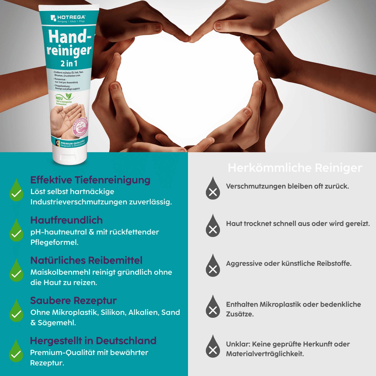 HOTREGA Handreiniger 2in1 250 ml