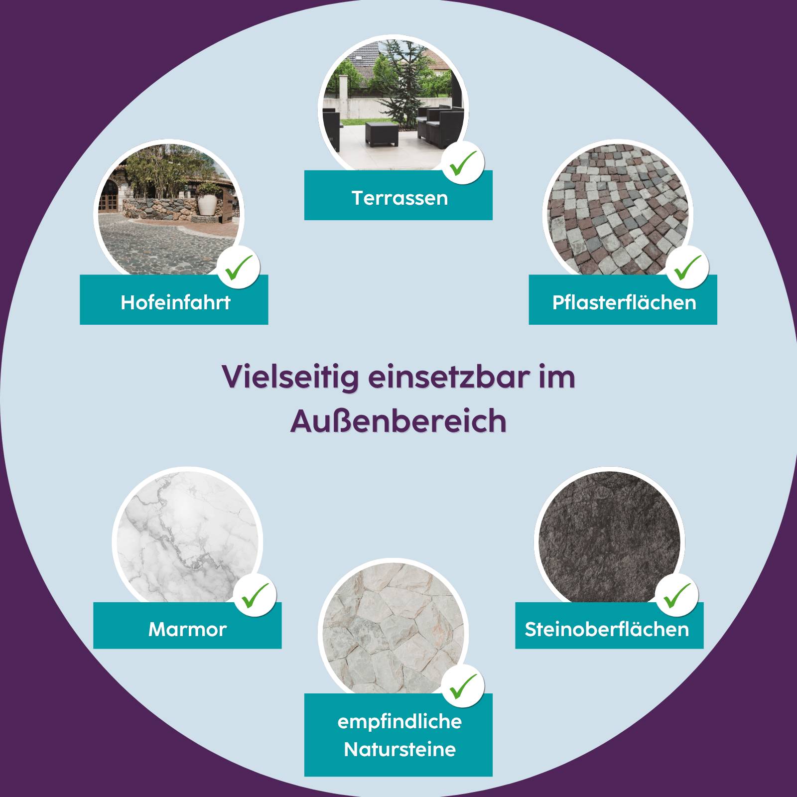 HOTREGA Terrassenplatten Schonreiniger Konzentrat 1 L