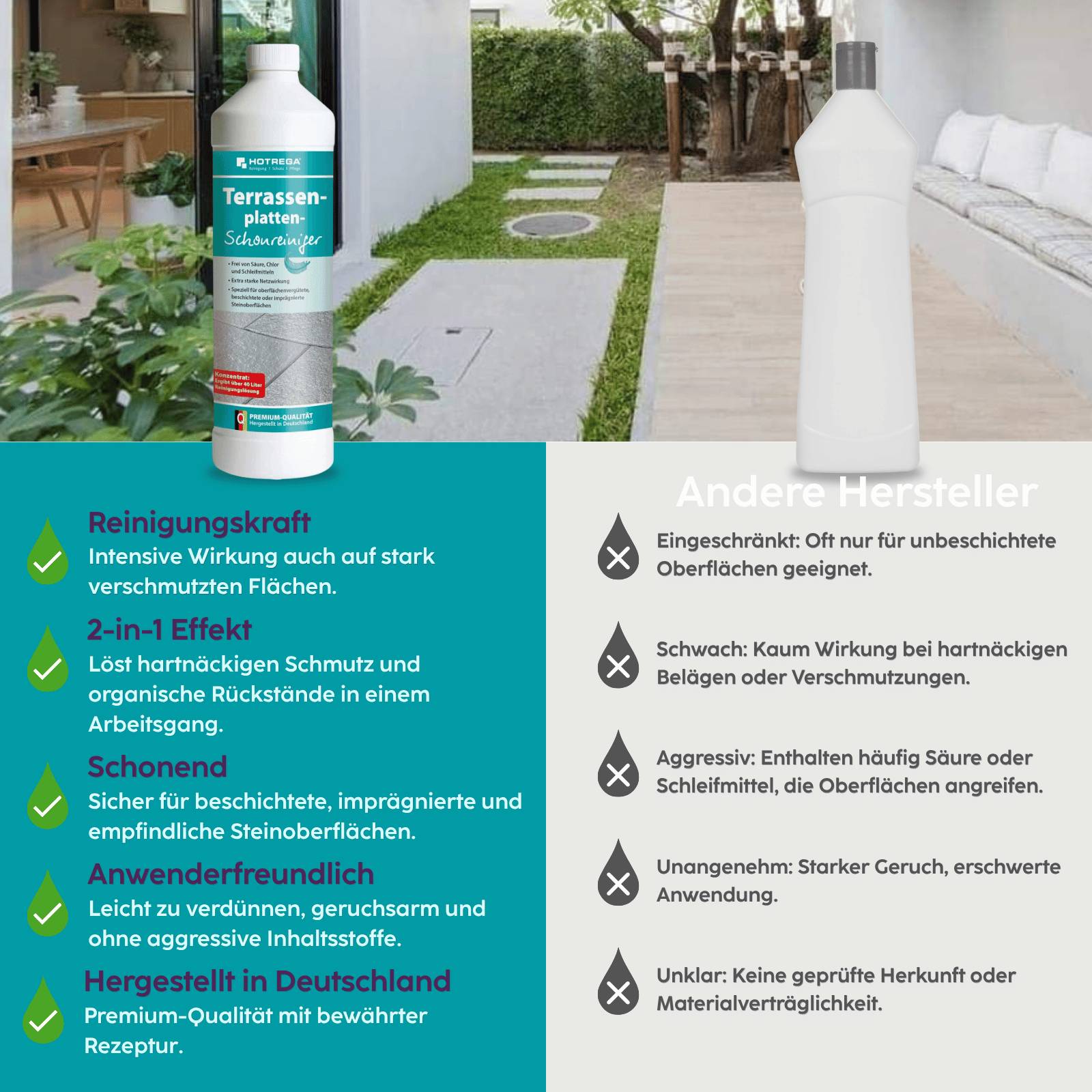 HOTREGA Terrassenplatten Schonreiniger Konzentrat 1 L