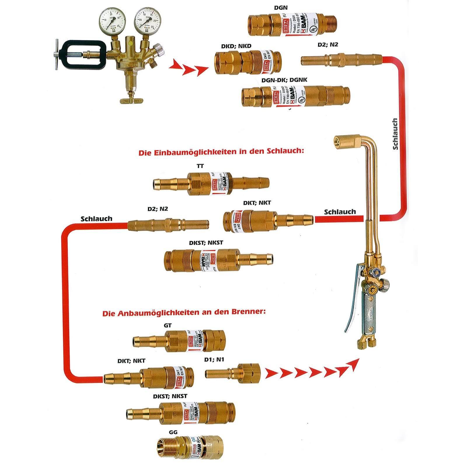 Ibeda Sicherheitseinrichtung DG91N - Ausführung:Sauerstoff G 1/4'' RH