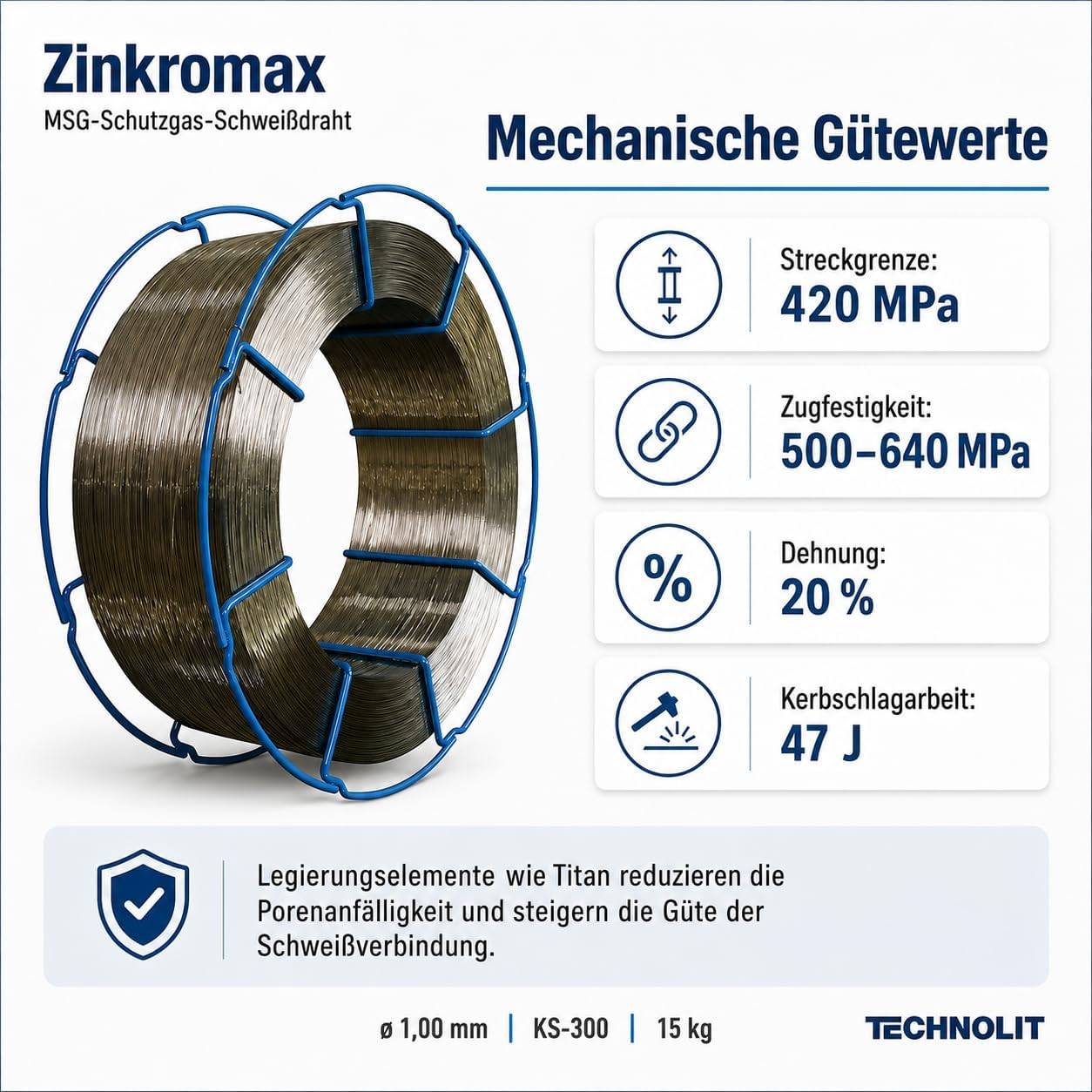 Produktinfografik für Zinkromax MSG Schutzgasdraht mit mechanischen Eigenschaften: Streckgrenze 420 MPa, Zugfestigkeit 500–640 MPa, Dehnung 20%, Schlagzähigkeit 47 J.