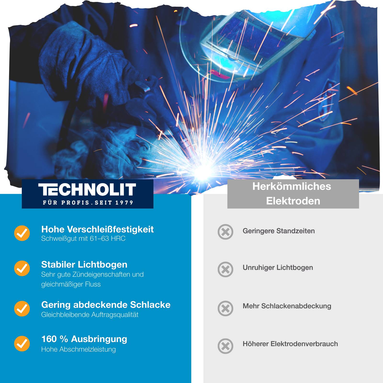 TECHNOLIT Agrar Dur 700 Stabelektrode - Größe:3.25 x 350 mm