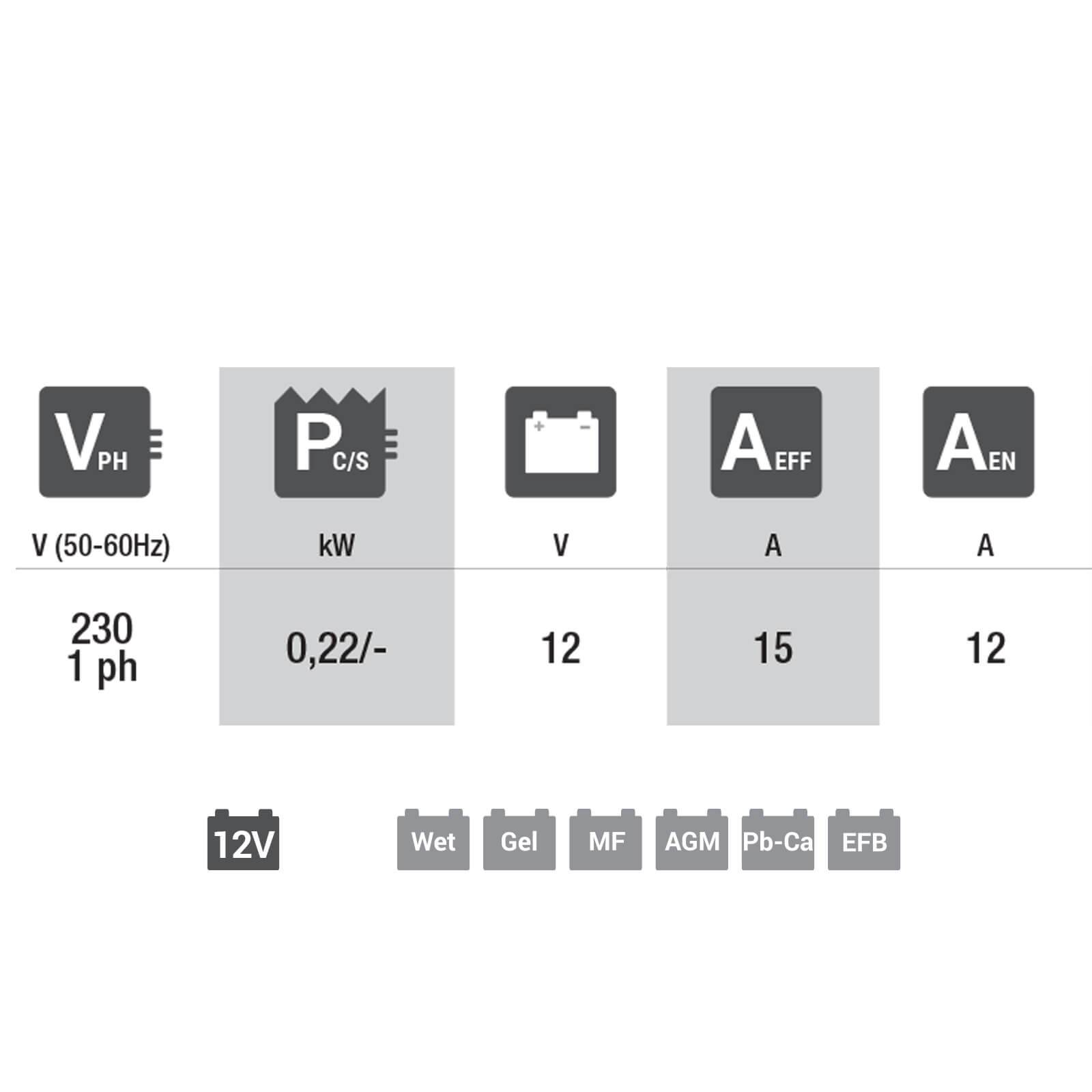 TELWIN Elements ALASKA 150 START