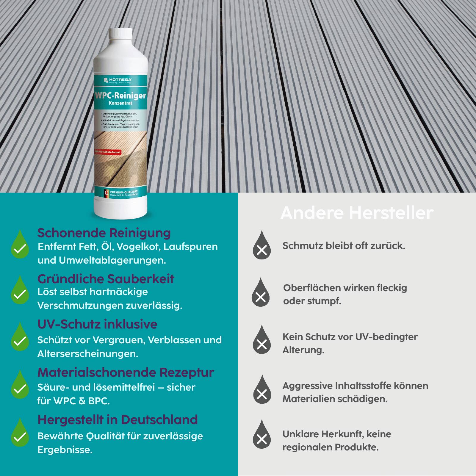 HOTREGA WPC Reiniger Konzentrat 1 L