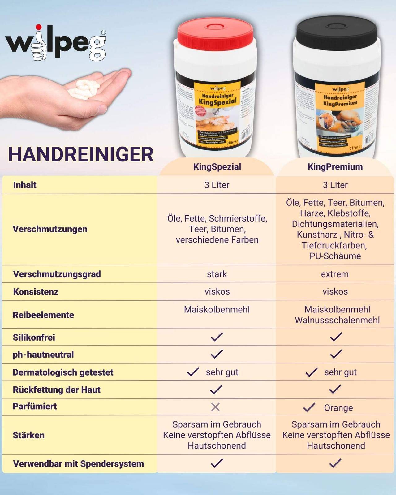 Wilpeg Handwaschpaste KingPremium inkl. Spendersystem - Inhalt:6 Liter