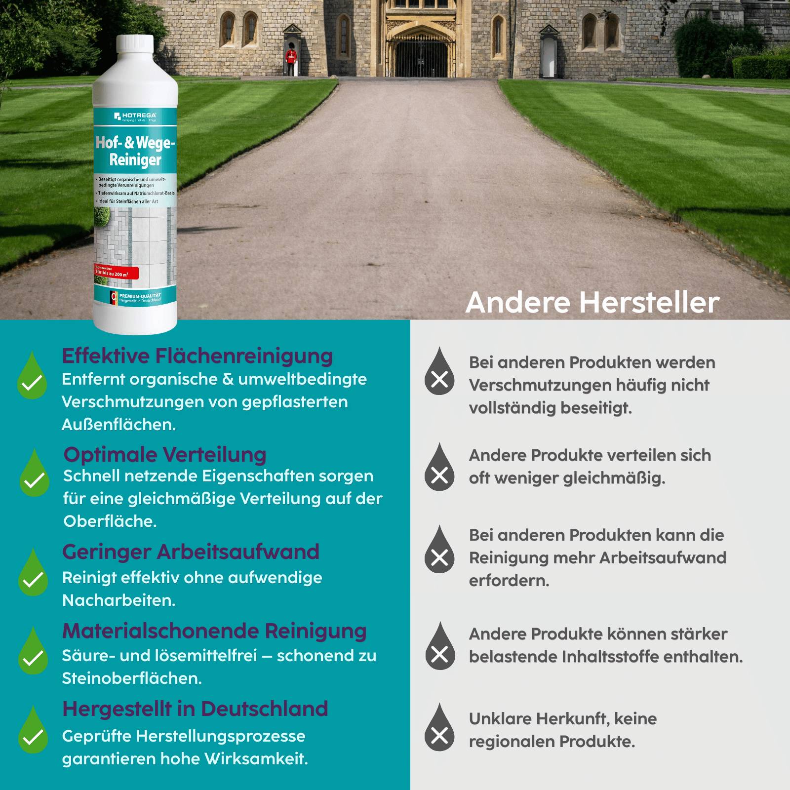 HOTREGA Hof- & Wege Reiniger Konzentrat 1 L