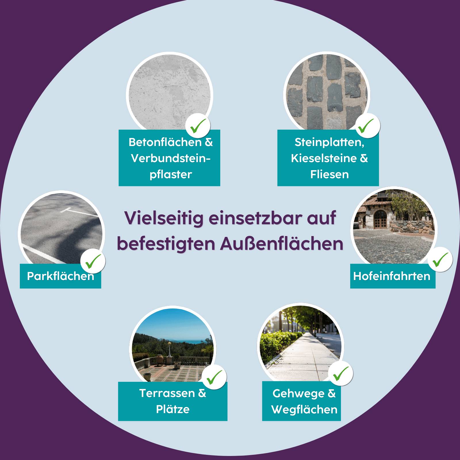 HOTREGA Hof- & Wege Reiniger Konzentrat 1 L