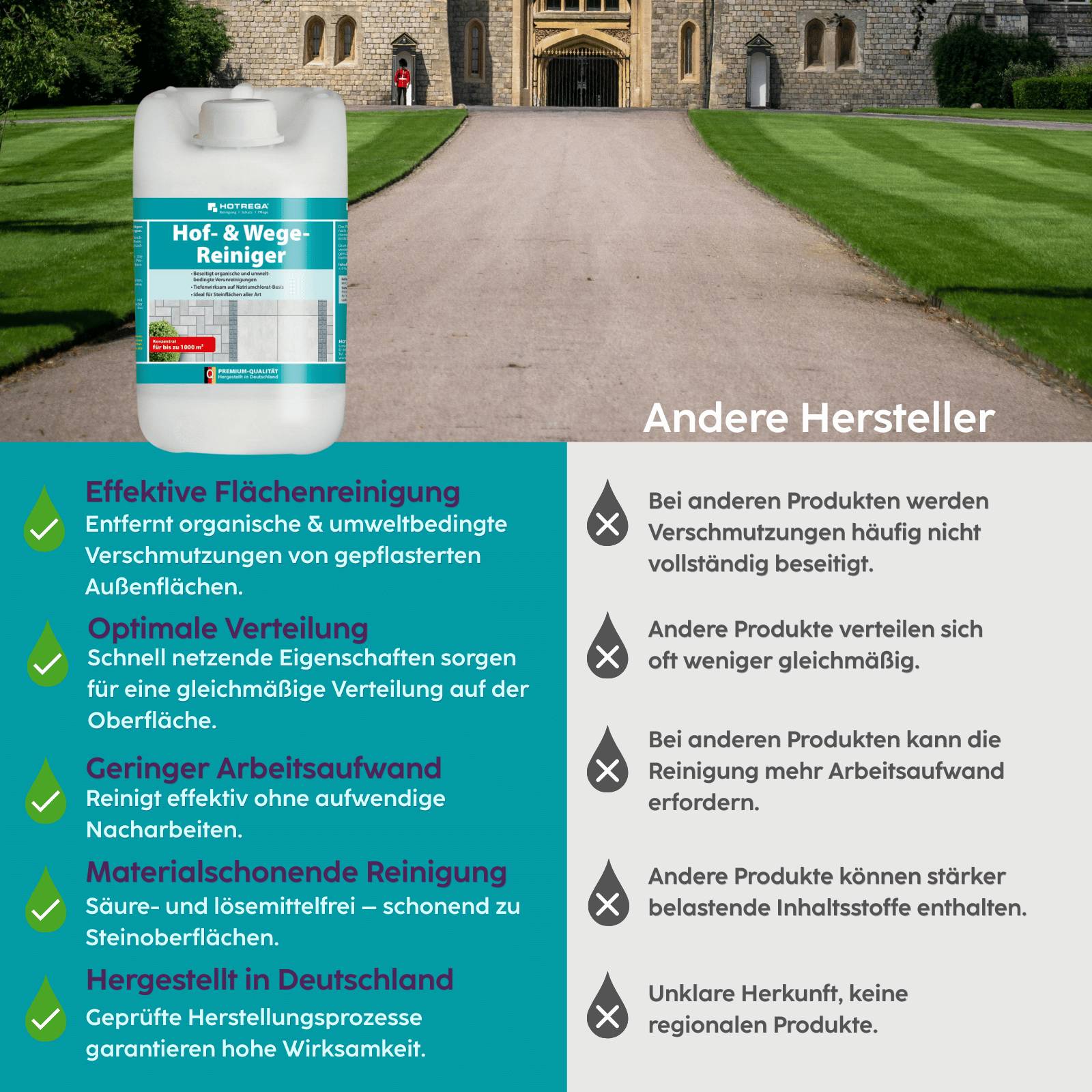 HOTREGA Hof- & Wege Reiniger Konzentrat 5 L