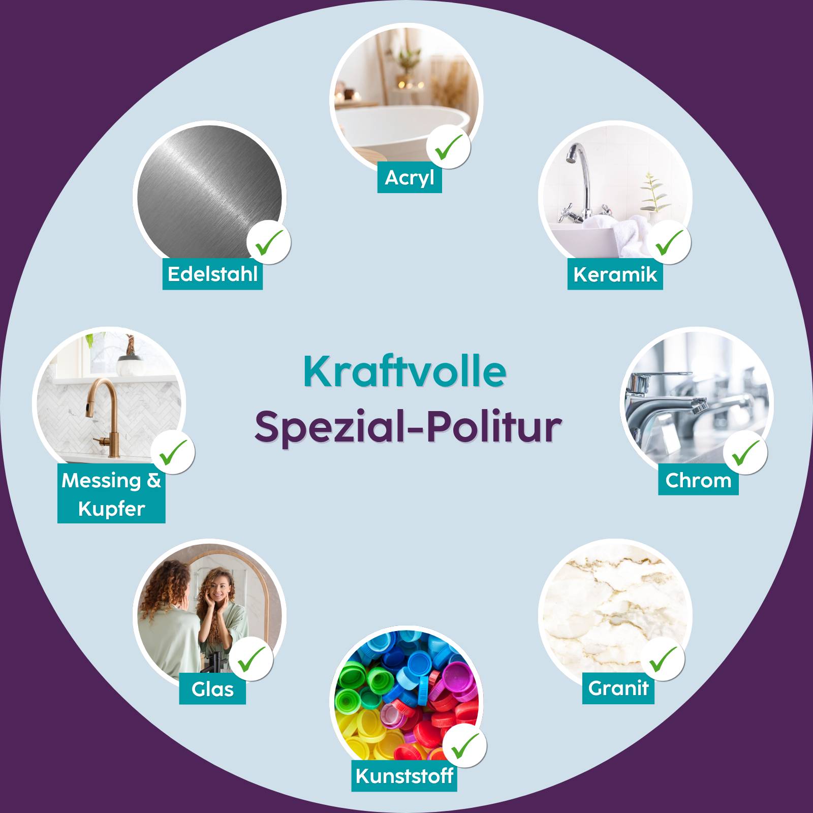 Infografik zeigt „Kraftvolle Spezial-Politur