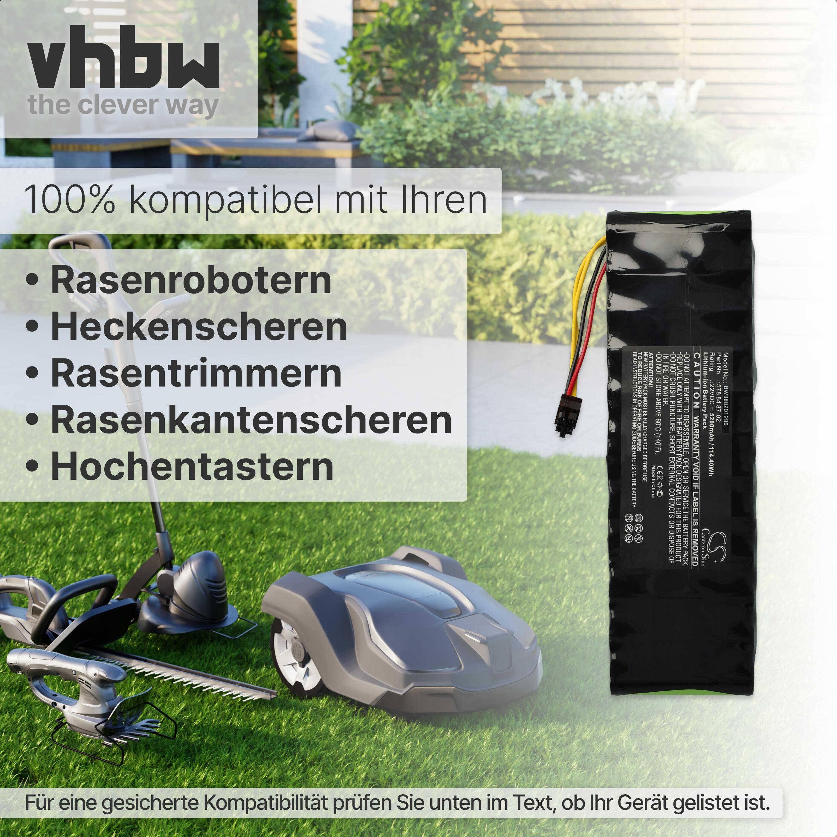 vhbw Akku kompatibel mit Husqvarna Automower 265 ACX 2014, 265 ACX 2015, 265 ACX G2-2 Rasenroboter Rasenmäher (5200mAh, 22,2V, Li-Ion)