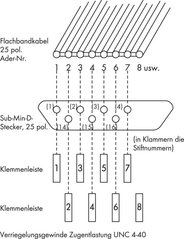 WAGO GmbH &amp; Co. KG Übergabemodul 289-540