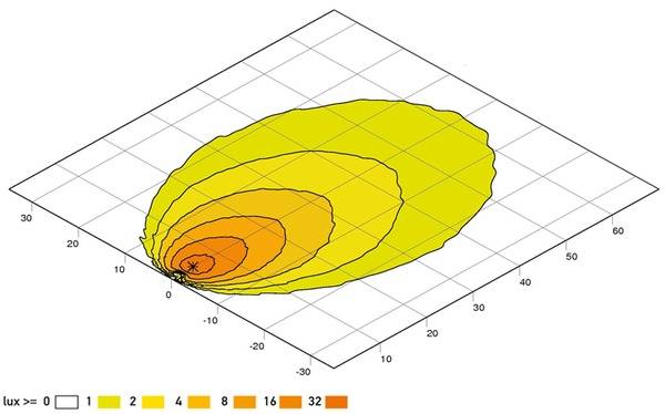 HELLA 1G0 996 263-511 LED-Arbeitsscheinwerfer - Modul 90i - 12/24V - Einbau - weitreichende Ausleuch