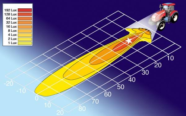 HELLA 1G0 996 176-011 Halogen-Arbeitsscheinwerfer - Modul 70 - 12/24V - Anbau/geschraubt - stehend -