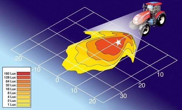HELLA 1G0 996 176-041 Halogen-Arbeitsscheinwerfer - Modul 70 - 12V - Anbau/geschraubt - stehend - Na